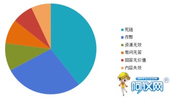 深度解析 為何產品信息發布后，咨詢量依舊寥寥無幾？
