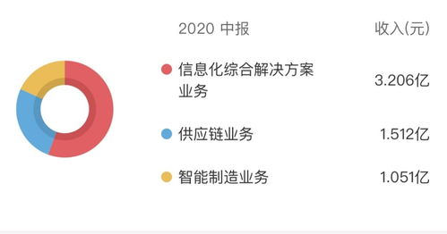 匯金股份股價應聲上揚超163%，是搭乘數字貨幣還是市場誤讀通訊設備？