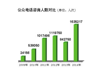 天津 政務公開提質增效，去年主動公開信息超20萬條，回應公眾關切167萬人次