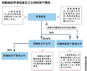 ST廈華跨界收購通訊設備企業 是優質資產注入，還是“皮包公司”迷霧？